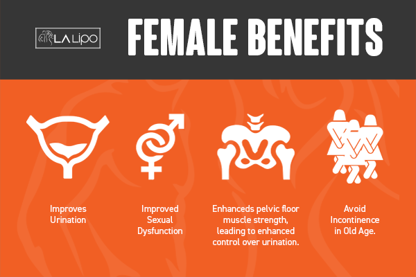 See our incontinence treatment prices and plans from LA LIPO Greater London (Croydon)