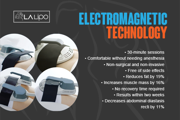 Benefits of LA-EMS Body Sculpting Treatment Greater London (Croydon)