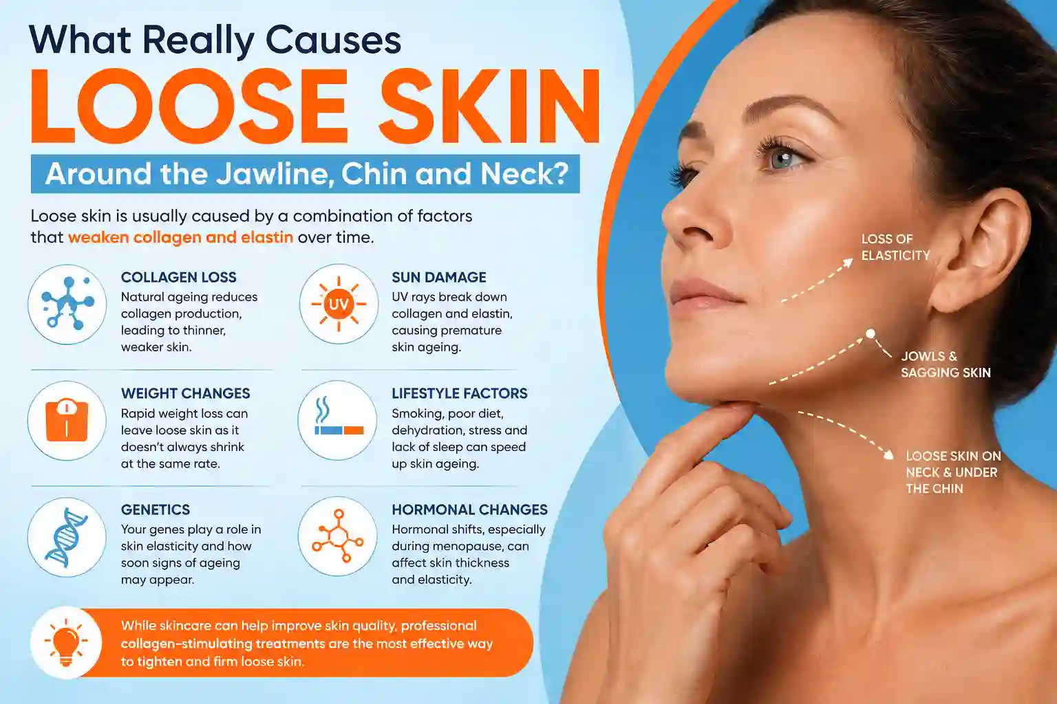 What Really Causes Loose Skin Around the Jawline, Chin and Neck Greater London (Croydon)?